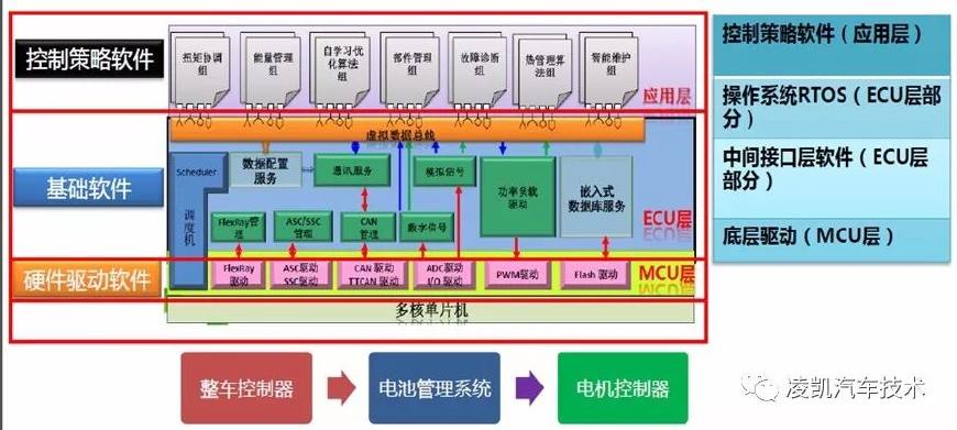 新能源汽车技术12-纯电动汽车关键技术