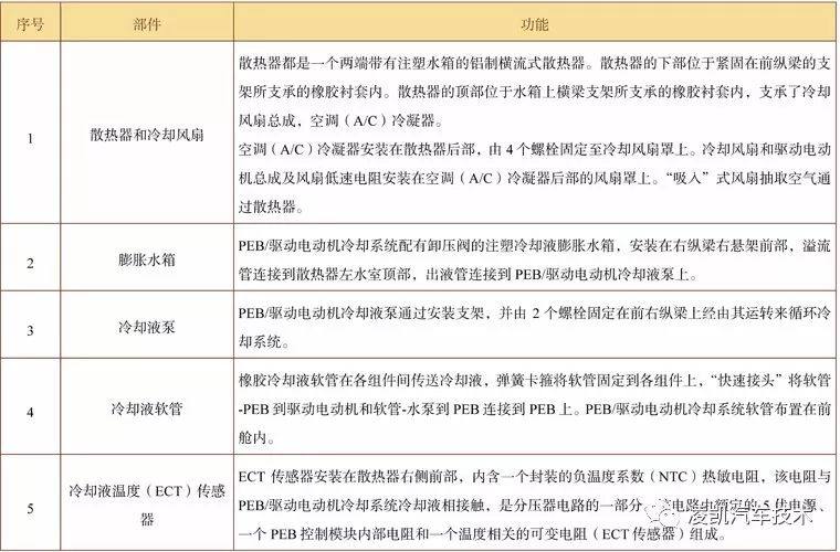 新能源汽车技术11-驱动电动机冷却系统