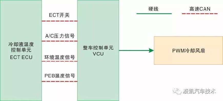 新能源汽车技术11-驱动电动机冷却系统