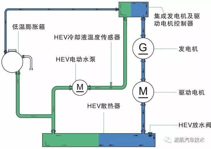 新能源汽车技术11-驱动电动机冷却系统