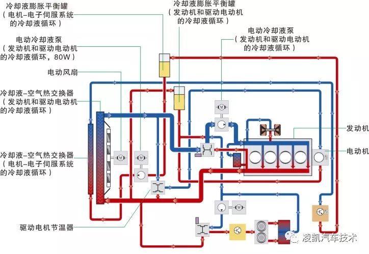 新能源汽车技术11-驱动电动机冷却系统