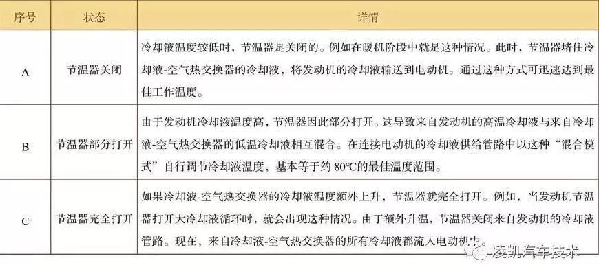 新能源汽车技术11-驱动电动机冷却系统