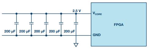 如何为 FPGA 供电寻找解决方案