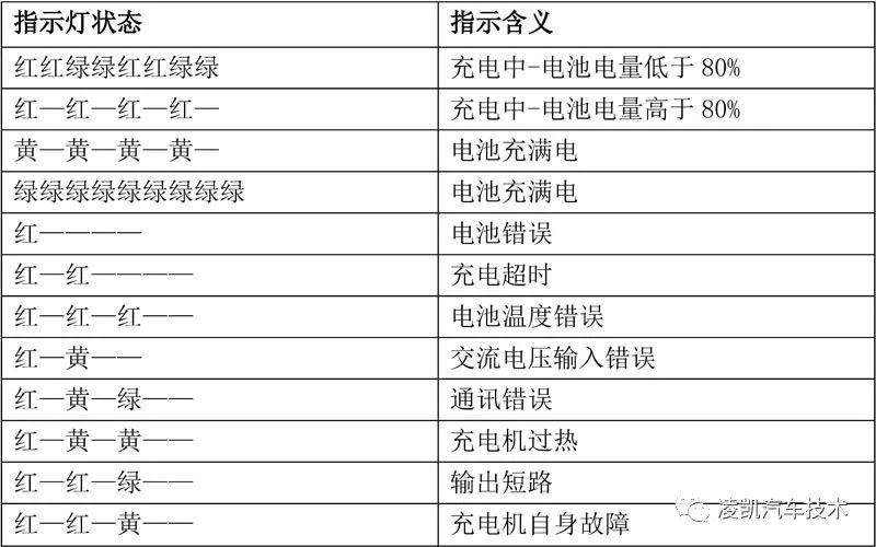 新能源汽车技术18-众泰云100电动汽车构造