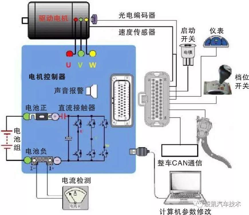 新能源汽车技术18-众泰云100电动汽车构造