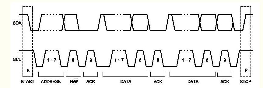 一文解读IIC总线的FPGA实现原理及过程