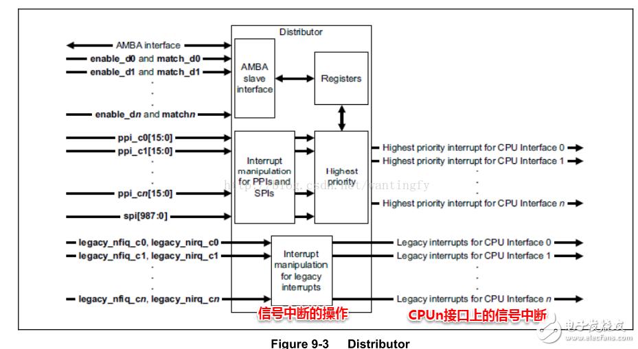 中断的含义是什么？如何设置ARM处理器的中断？