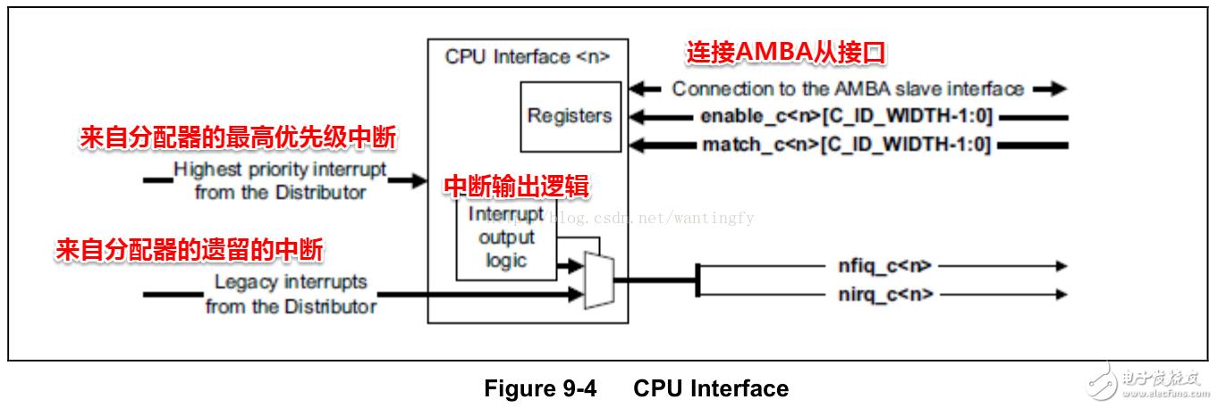 中断的含义是什么？如何设置ARM处理器的中断？