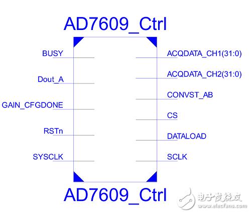 基于FPGA +AD7609的数据采集系统的实现和设计