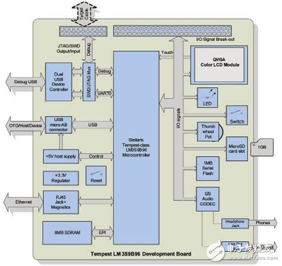 关于Level 3混合动力汽车电池充电器设计方案详解