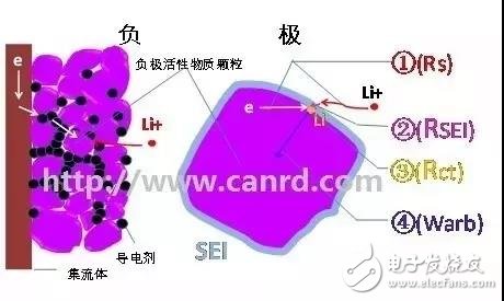 如何理解锂离子电池的电化学阻抗谱