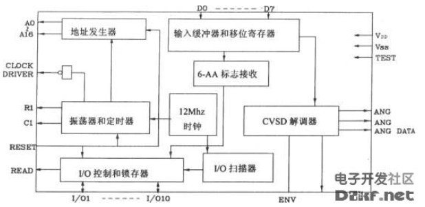 语音合成芯片VP-1410连512K及EPROM电路