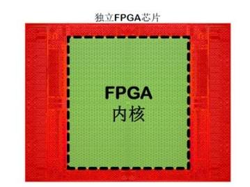 有什么办法能解决标准FPGA资源丰富却浪费的问题吗？嵌入式FPGA可以