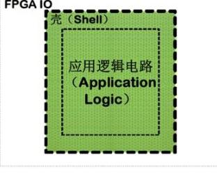 有什么办法能解决标准FPGA资源丰富却浪费的问题吗？嵌入式FPGA可以