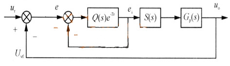 图文解析基于DSP逆变电源的控制方式
