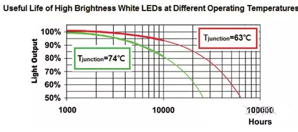 7张图片透彻解析LED照明散热问题及可调整式热保护技术！