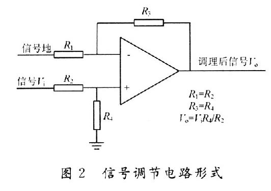 一种以FPGA为基础的多路模拟信号自适应采集系统设计