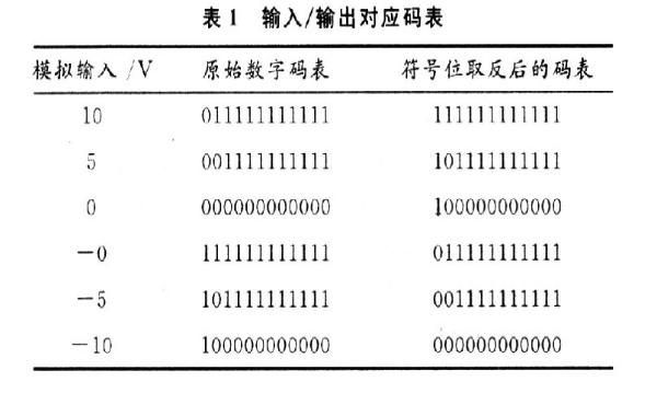 一种以FPGA为基础的多路模拟信号自适应采集系统设计