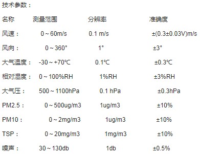 扬尘噪声监测系统tsp扬尘实时监测设备介绍