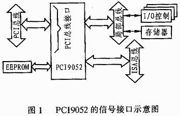 PCI总线目标接口芯片PCI9052及其应用