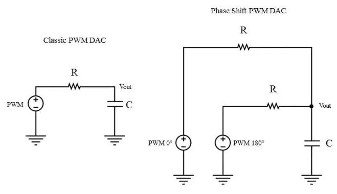如何降低微处理器中PWM DAC的纹波