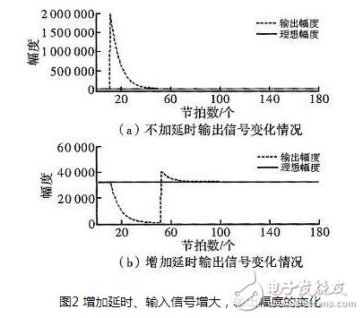 一种基于实用AGC算法的音频信号处理方法与FPGA实现的分析研究