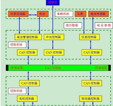 CAN接120欧姆终端电阻的原因分析