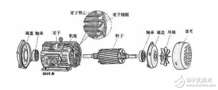 三相異步電動機定子,這屬於電動機的固定部分,主要由定子鐵芯,定子