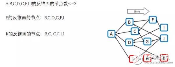 区块链图结构公式算法解析