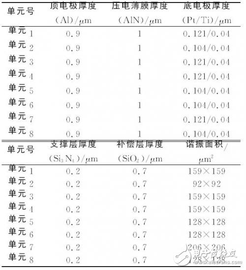 关于体声滤波器的片上测试与性能表征结果测试详细剖析