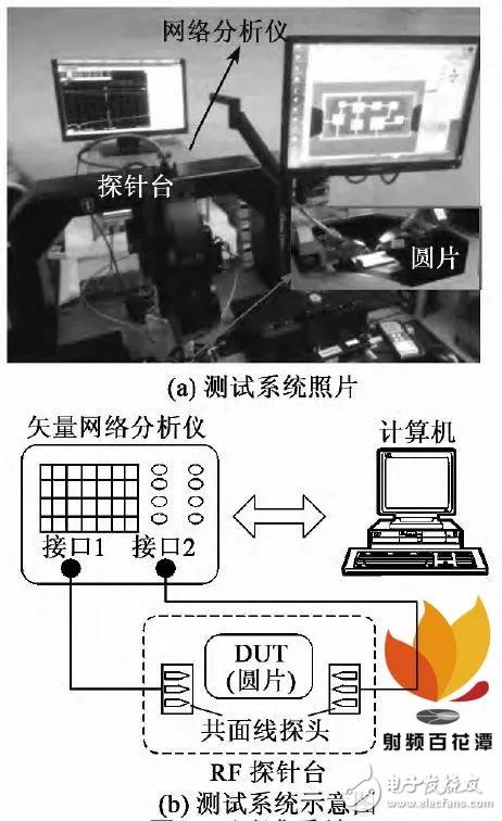 关于体声滤波器的片上测试与性能表征结果测试详细剖析