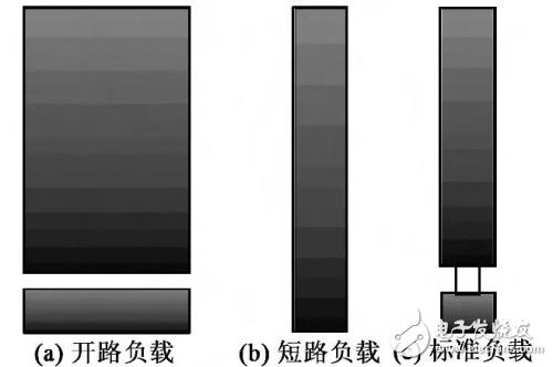 关于体声滤波器的片上测试与性能表征结果测试详细剖析