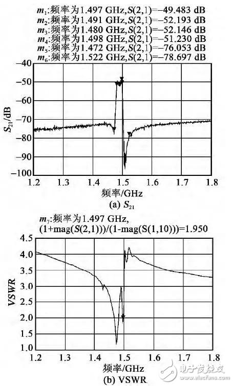 关于体声滤波器的片上测试与性能表征结果测试详细剖析