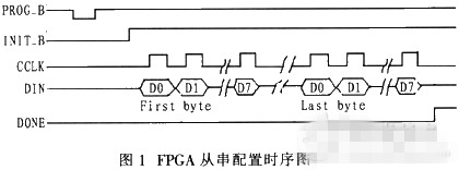 基于ARM的FPGA嵌入式系统实现