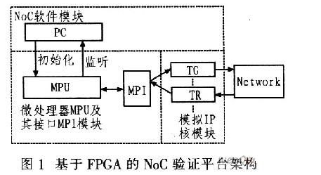 采用FPGA的NoC验证平台实现方案