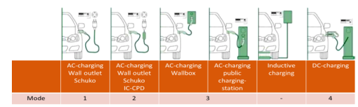 解析电动汽车充电模式二