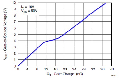 增强性能的100V栅极驱动器提升先进通信电源模块效率