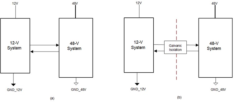简化HEV 48V系统的隔离CAN、电源接口