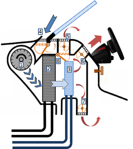 风门执行器在汽车HVAC系统中的驱动因素