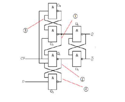 简述边沿触发器的电路结构和工作原理