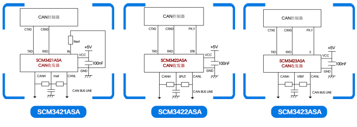 5V电源供电、高速CAN总线收发器——SCM34xxASA