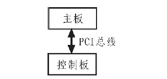 基于实现FPGA的刀片与主板之间PCI数据交换的方法介绍