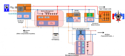 标准放大器在混合动力电动汽车电池管理系统中的作用