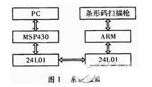 物流管理无线PDA终端系统设计