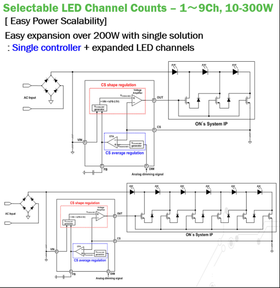 基于LED驱动器的DACD拓扑电源设计方案