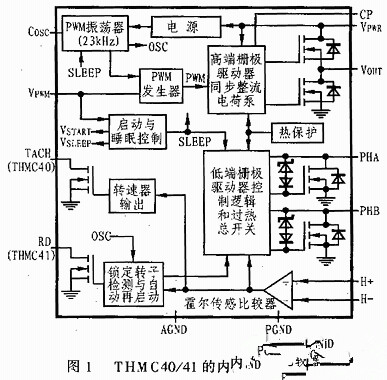 无刷电机驱动器THMC40/41的结构特点、引脚功能及应用范围