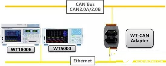 如何将WT-CAN适配器接入到CAN总线网络中去
