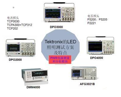 LED驱动电源的可靠性和能效测试设计方案