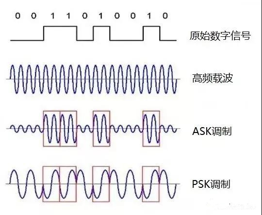 FPGA无限通信技巧—位交织