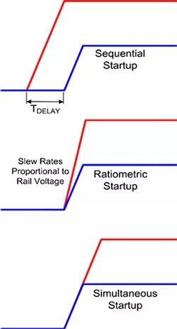 如何使用电源定序器来实现指定的电源轨定时及定序